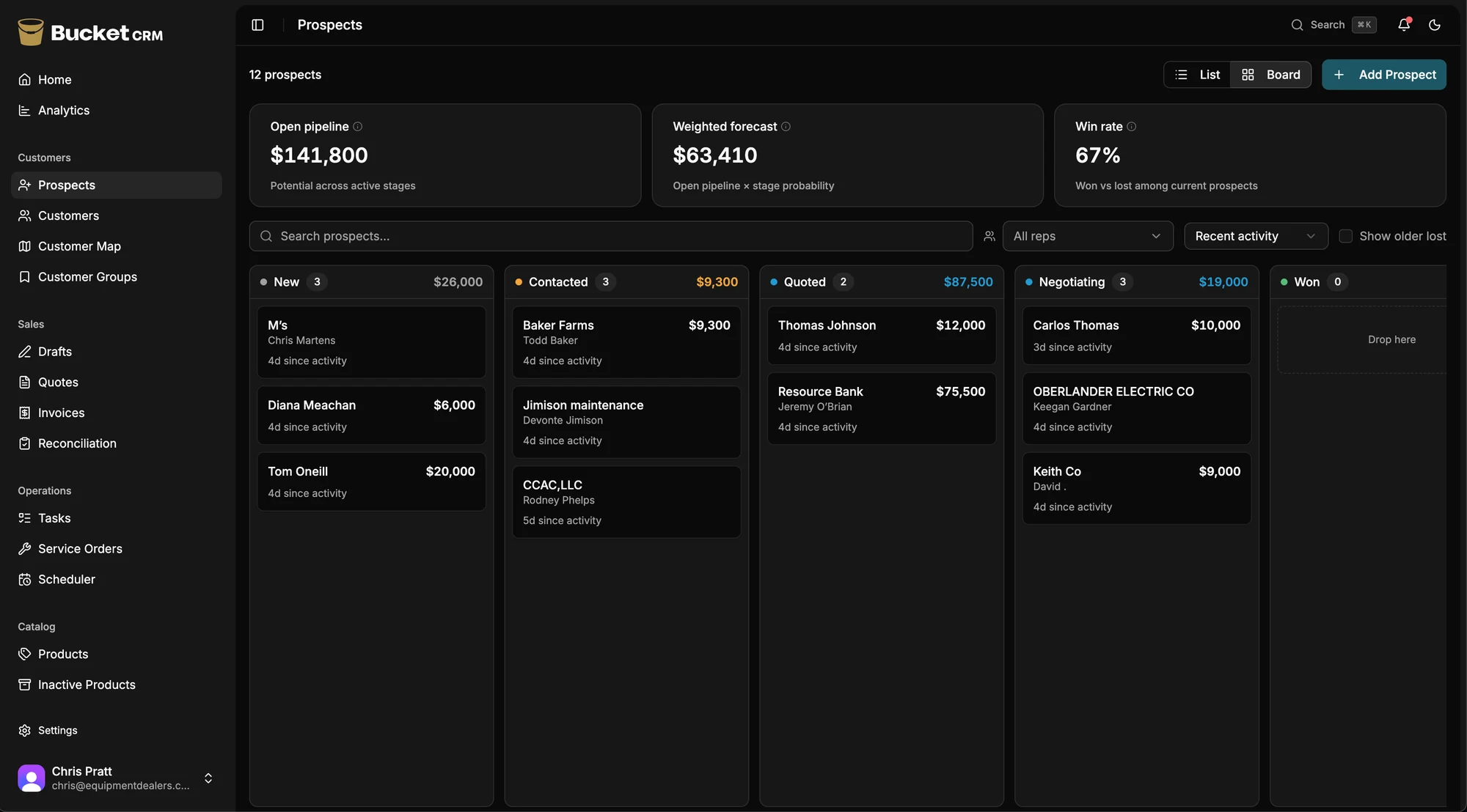 Bucket's sales pipeline as a Kanban board — prospect cards moving through New, Contacted, Quoted, Negotiating, and Won columns, with open-pipeline and win-rate stats across the top.
